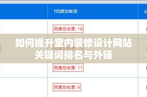 如何提升室内装修设计网站关键词排名与外链