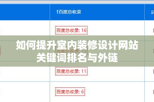 如何提升室内装修设计网站关键词排名与外链
