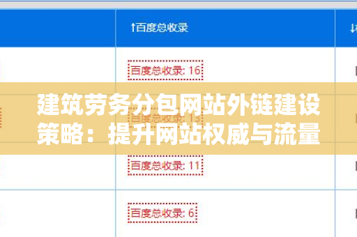 建筑劳务分包网站外链建设策略：提升网站权威与流量的有效方案