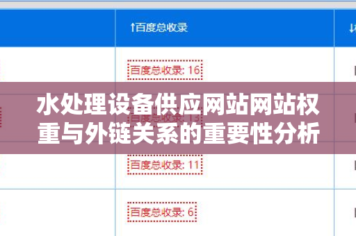 水处理设备供应网站网站权重与外链关系的重要性分析