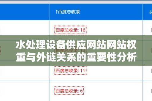 水处理设备供应网站网站权重与外链关系的重要性分析