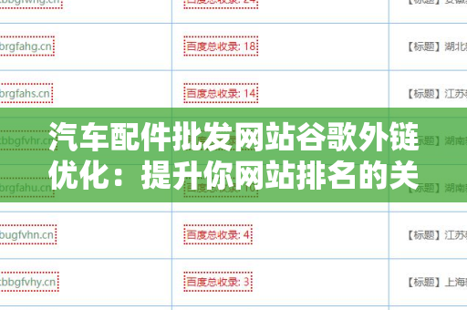 汽车配件批发网站谷歌外链优化：提升你网站排名的关键策略