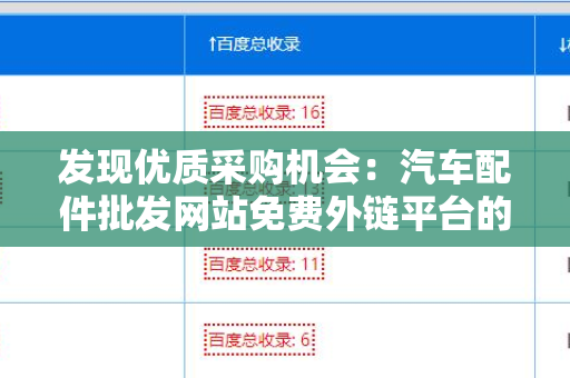 发现优质采购机会：汽车配件批发网站免费外链平台的优势与应用