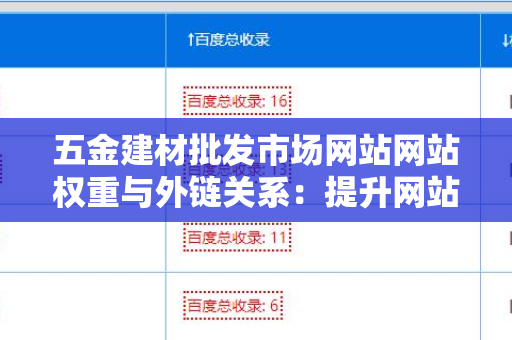 五金建材批发市场网站网站权重与外链关系：提升网站影响力的关键因素