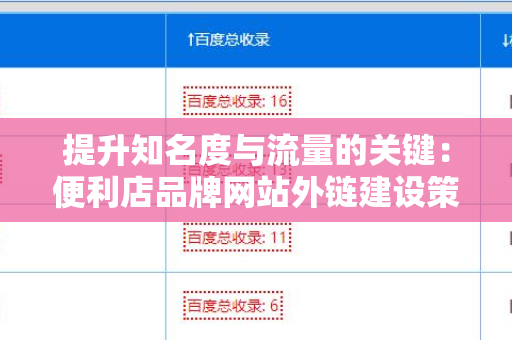 提升知名度与流量的关键：便利店品牌网站外链建设策略