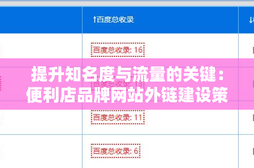 提升知名度与流量的关键：便利店品牌网站外链建设策略
