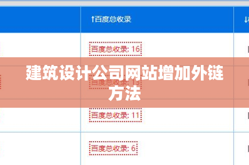 建筑设计公司网站增加外链方法