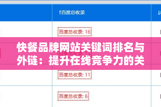 快餐品牌网站关键词排名与外链：提升在线竞争力的关键