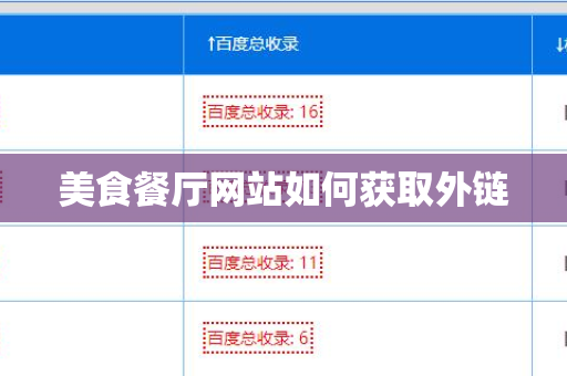 美食餐厅网站如何获取外链