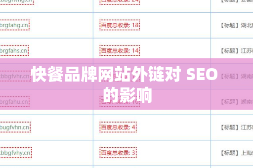 快餐品牌网站外链对 SEO 的影响