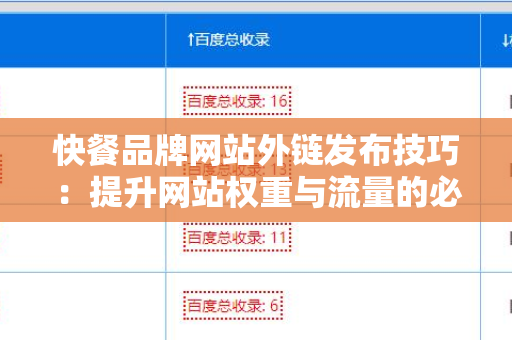 快餐品牌网站外链发布技巧：提升网站权重与流量的必备策略