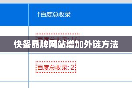 快餐品牌网站增加外链方法