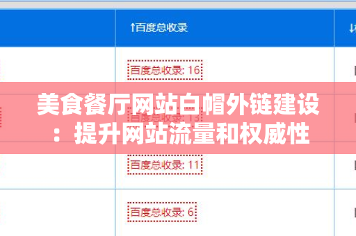 美食餐厅网站白帽外链建设：提升网站流量和权威性