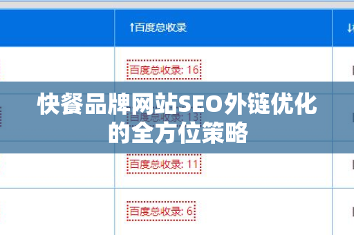 快餐品牌网站SEO外链优化的全方位策略