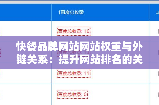 快餐品牌网站网站权重与外链关系：提升网站排名的关键因素