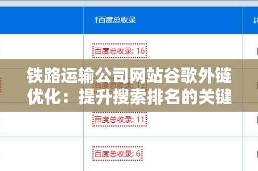 铁路运输公司网站谷歌外链优化：提升搜索排名的关键策略