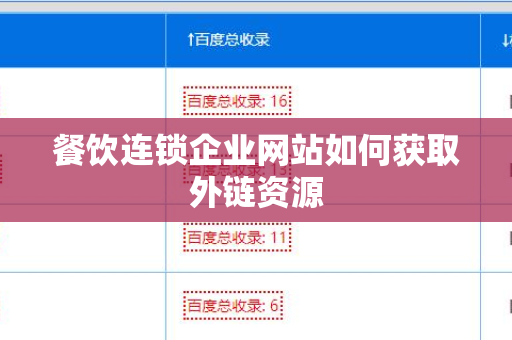 餐饮连锁企业网站如何获取外链资源