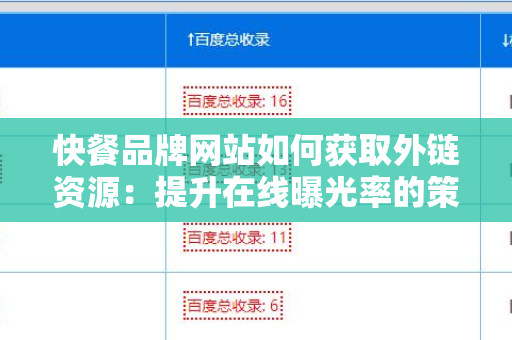 快餐品牌网站如何获取外链资源：提升在线曝光率的策略