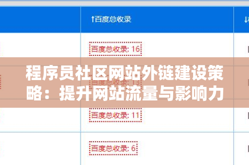 程序员社区网站外链建设策略：提升网站流量与影响力的有效方法