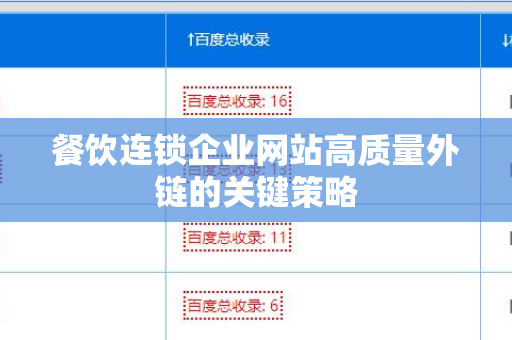 餐饮连锁企业网站高质量外链的关键策略