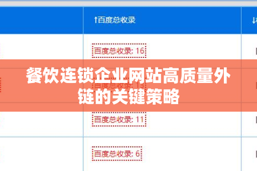 餐饮连锁企业网站高质量外链的关键策略