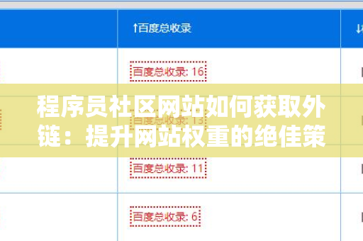 程序员社区网站如何获取外链：提升网站权重的绝佳策略