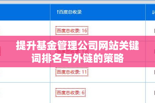 提升基金管理公司网站关键词排名与外链的策略