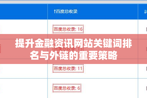 提升金融资讯网站关键词排名与外链的重要策略