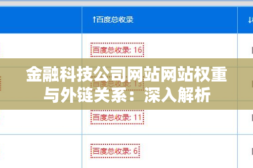 金融科技公司网站网站权重与外链关系：深入解析