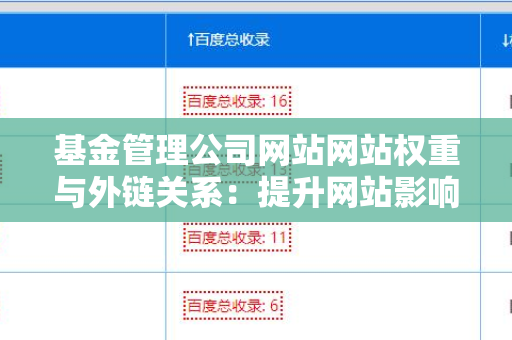 基金管理公司网站网站权重与外链关系：提升网站影响力的关键因素