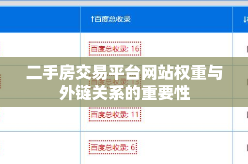 二手房交易平台网站权重与外链关系的重要性