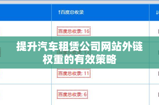 提升汽车租赁公司网站外链权重的有效策略