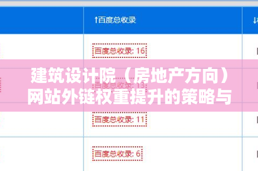 建筑设计院（房地产方向）网站外链权重提升的策略与实践