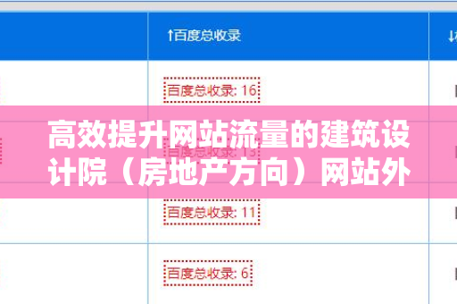 高效提升网站流量的建筑设计院（房地产方向）网站外链工具