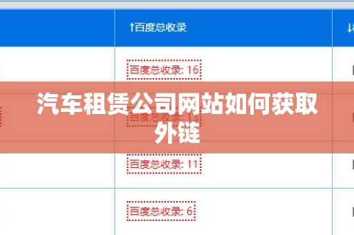 汽车租赁公司网站如何获取外链