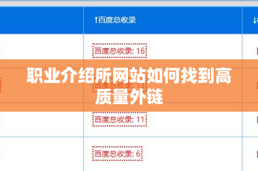 职业介绍所网站如何找到高质量外链