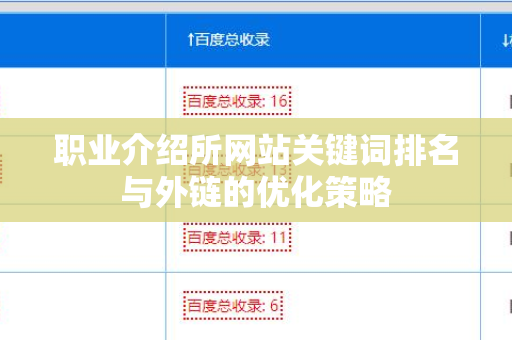 职业介绍所网站关键词排名与外链的优化策略