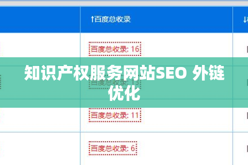 知识产权服务网站SEO 外链优化