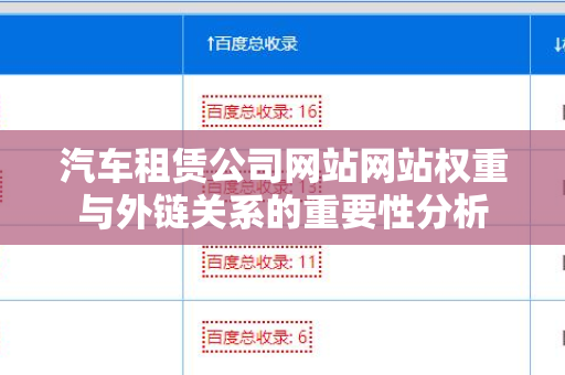 汽车租赁公司网站网站权重与外链关系的重要性分析