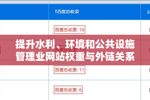 提升水利、环境和公共设施管理业网站权重与外链关系的策略