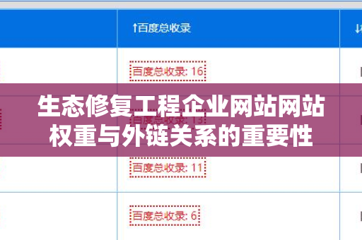 生态修复工程企业网站网站权重与外链关系的重要性
