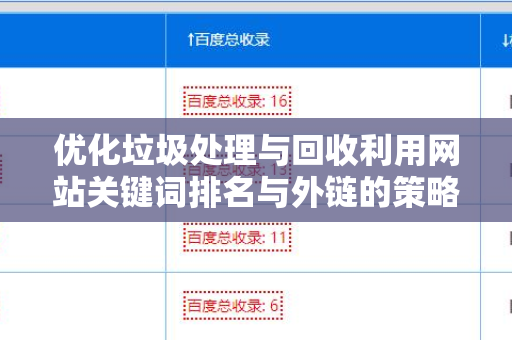 优化垃圾处理与回收利用网站关键词排名与外链的策略