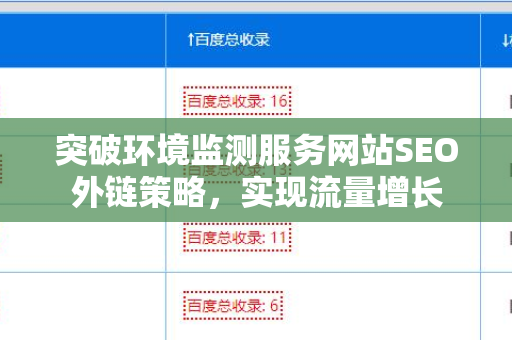 突破环境监测服务网站SEO外链策略，实现流量增长