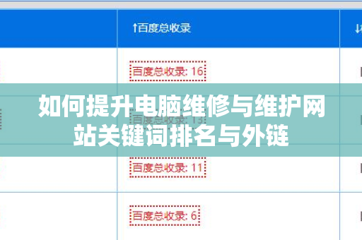 如何提升电脑维修与维护网站关键词排名与外链