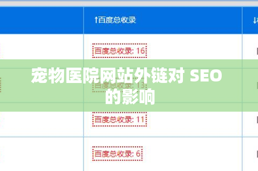 宠物医院网站外链对 SEO 的影响