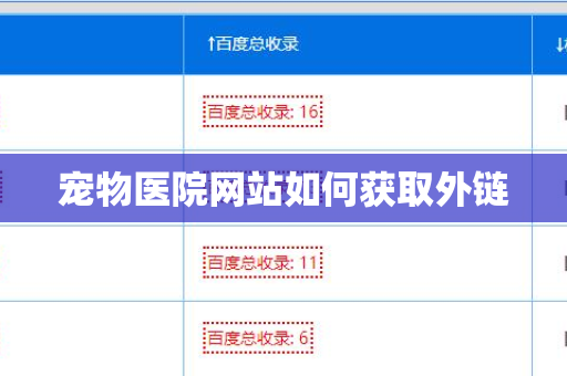 宠物医院网站如何获取外链