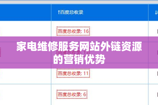 家电维修服务网站外链资源的营销优势