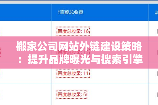 搬家公司网站外链建设策略：提升品牌曝光与搜索引擎排名