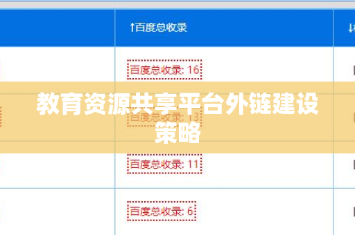 教育资源共享平台外链建设策略