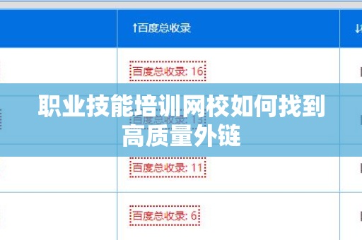 职业技能培训网校如何找到高质量外链